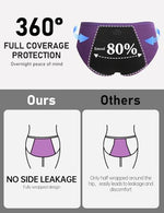 No-side-leaks Leakproof 2.0 Heavy Flow Period Underwear for Women