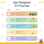 Anger Management Box for Kids, Emotional Regulation & Calming Activity Kit