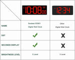 LED Digital Wall Clock, Large Digital Clock Bold Numbers with Seconds for Seniors Visually Impaired๏ผPlug Electric Clock Dimmable Auto DST Large Display 10 Inches (Red)