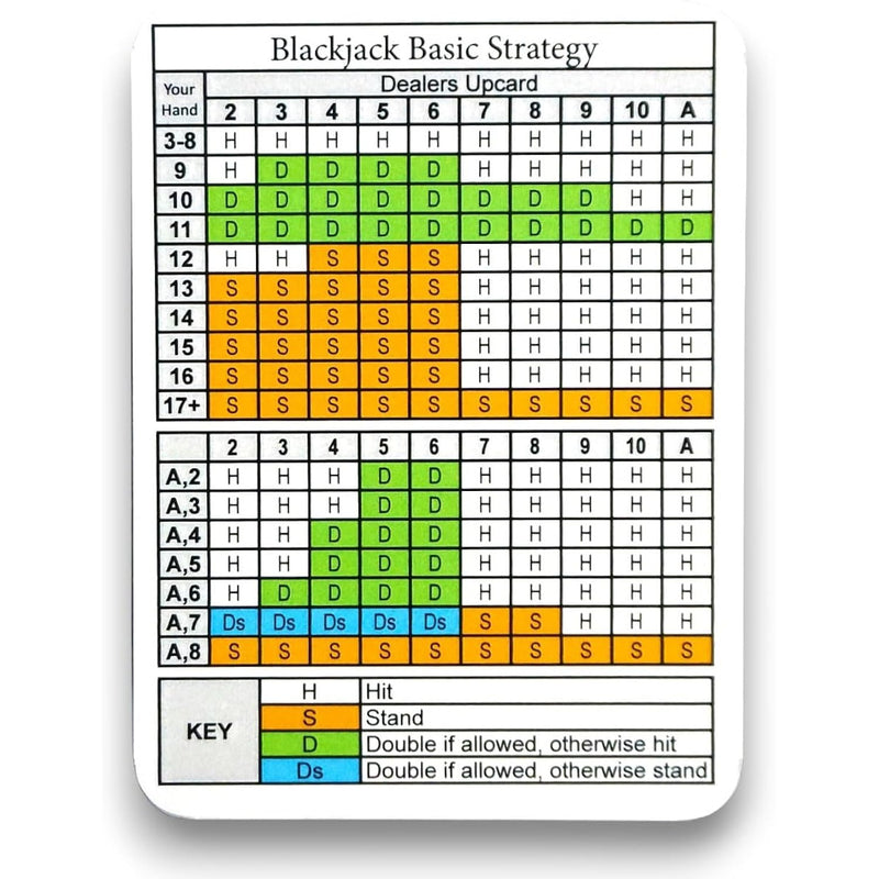 Blackjack Basic Strategy Card - Large Print Edition