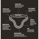 Ring Light – Silicone Ring, Medical Design To Prolong & Maintain Erections Without Side Effects – Comfortable, Adaptable & Durable