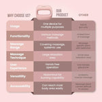 Deep Tissue Massage Gun Portable – Mini Massage Gun With Hands-Free Strap – Handheld Massager For Athletes, Travel, Full-Body Pain Relief – 5 Speed Levels And Quiet Percussion