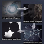 Aphrodisiac Perfume For Male And Female Spouse Couples Lovers Love Aromatherapy Sprays Stimulate Sexual Desire To Attract Seduction To Seduce The Opposite Sex Aphrodisiac Erotic Pheromone Perfume