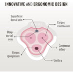 Ring Light – Silicone Ring, Medical Design To Prolong & Maintain Erections Without Side Effects – Comfortable, Adaptable & Durable