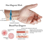 Phanger Magnetic Ring - Copper-Zinc Electromagnetic Band With Storage Case