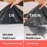 Waterproof Queen Bed Blanket for Couples, 60 x 80 Inch Washable Bed Protector