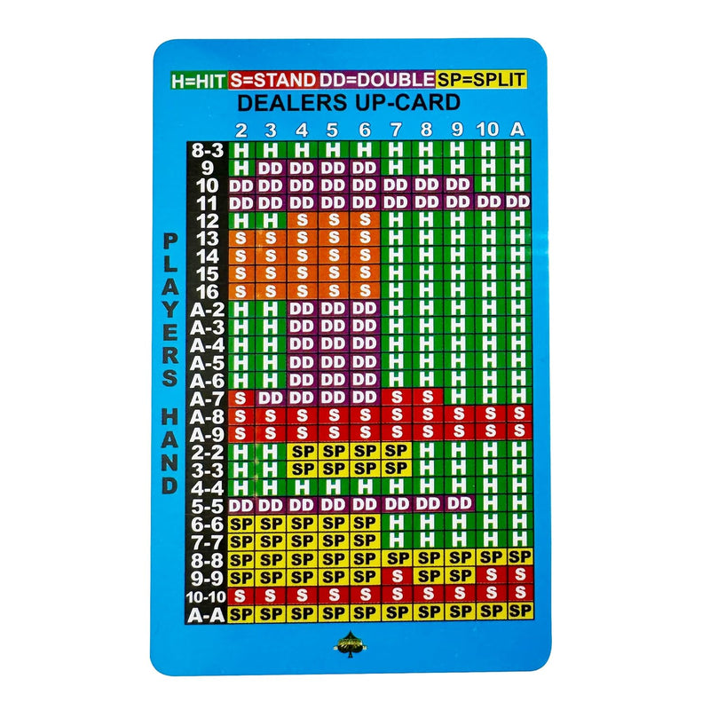 Basic Strategy Card For Blackjack